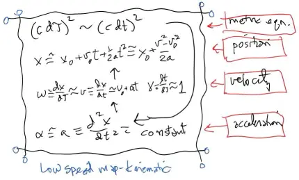 Modal Analiz Nedir? Yapı Dinamiğinde Kullanımı