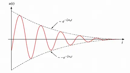 Sönümleme Nedir? Formülü ve Rayleigh Modeli