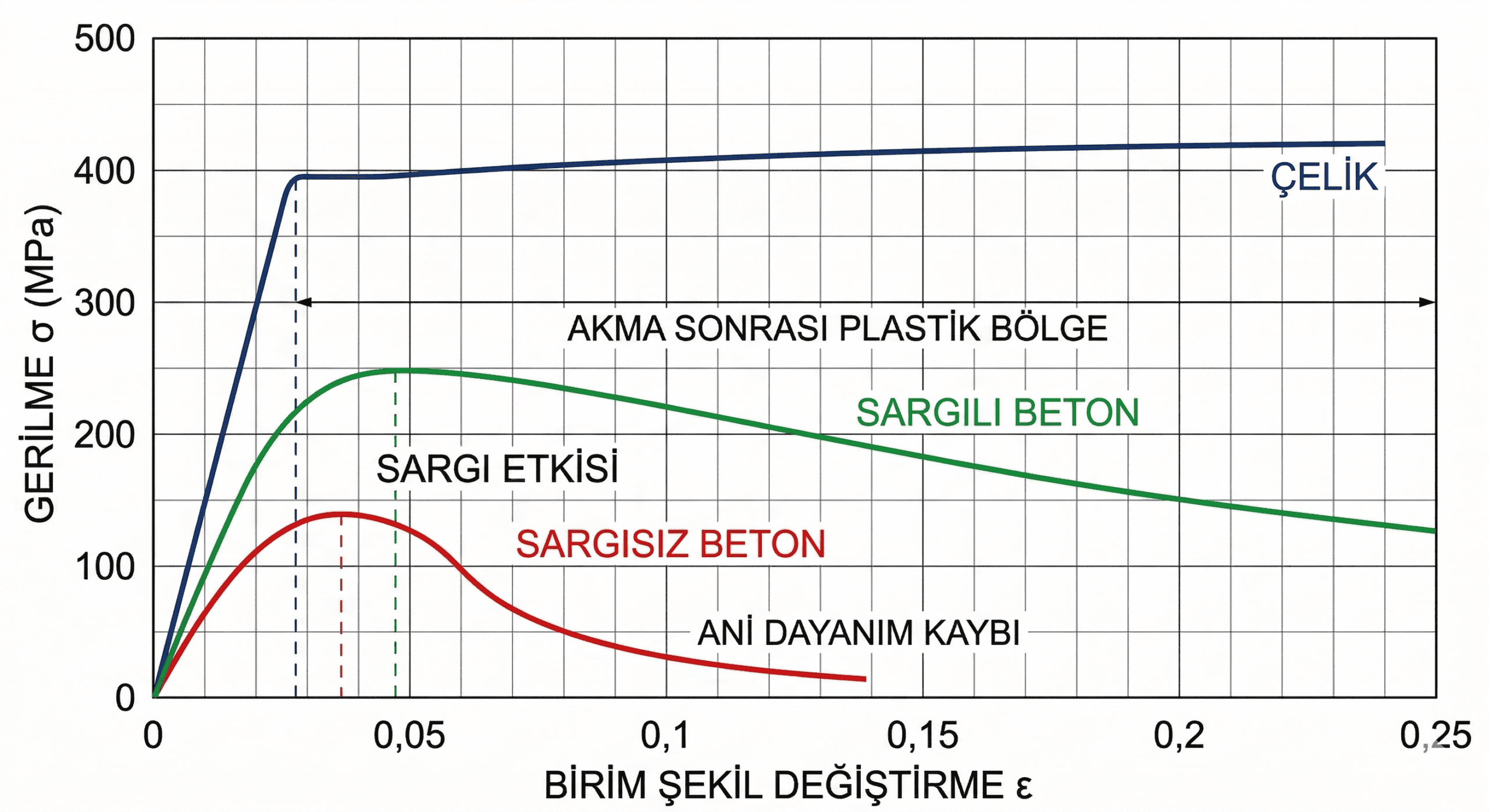 Süneklik ve Rijitlik Tanımları
