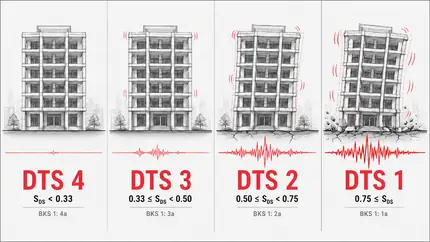 Deprem Tasarım Sınıfı (DTS) Nedir?