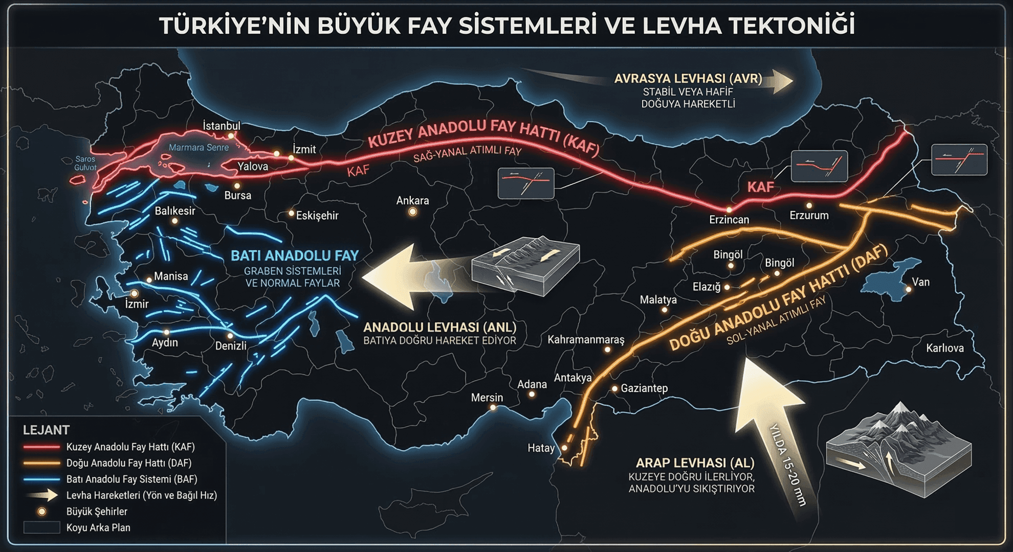 Türkiye'deki Başlıca Fay Sistemleri: KAF, DAF ve Batı Anadolu