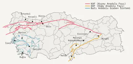 Türkiye'deki Fay Hatları: KAF, DAF ve Batı Anadolu