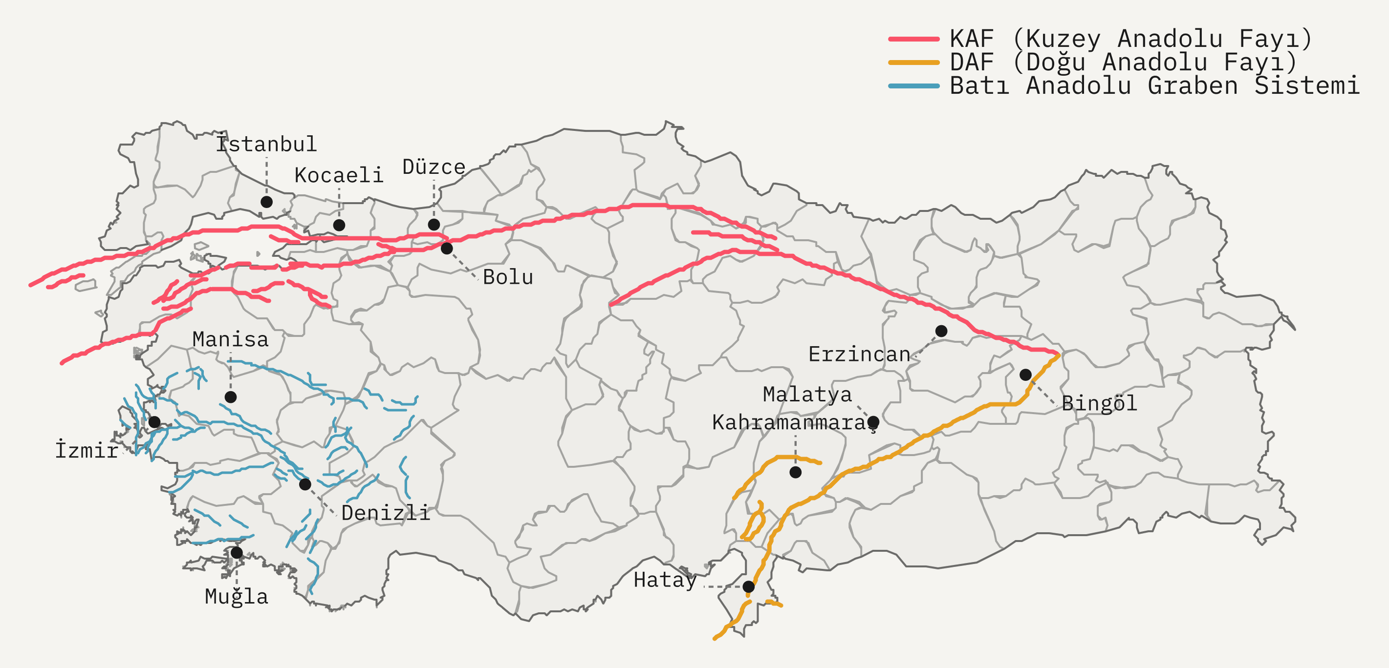 Türkiye'deki Fay Hatları: KAF, DAF ve Batı Anadolu