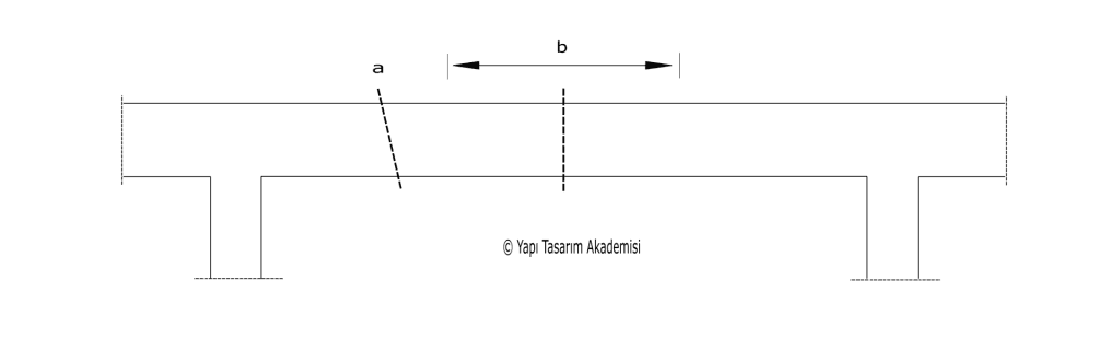 Sürekli kirişte soğuk derz için doğru ve tartışmalı konumlar