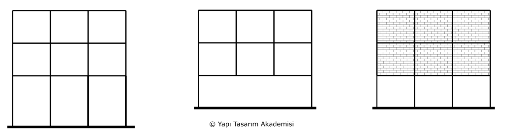 Yumuşak kat rijitlik düzensizliği türleri