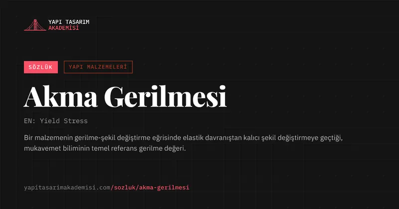 Akma Gerilmesi