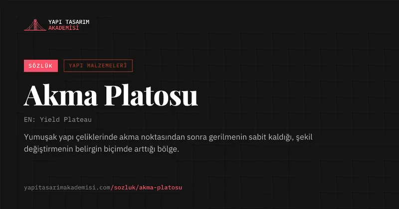 Akma Platosu