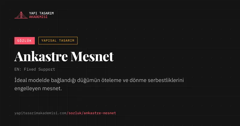 Ankastre Mesnet