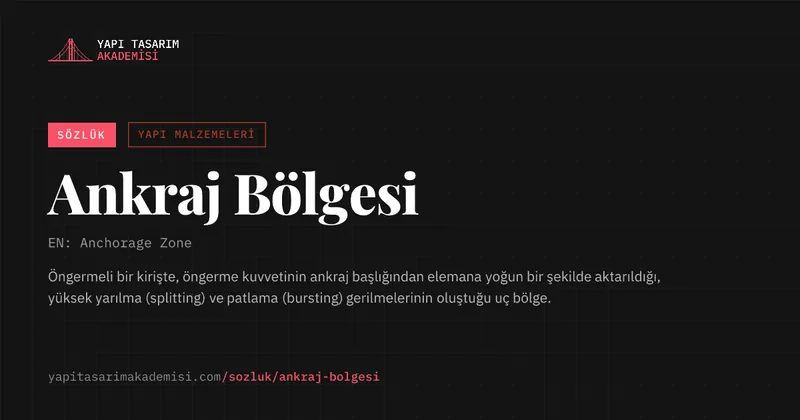 Ankraj Bölgesi