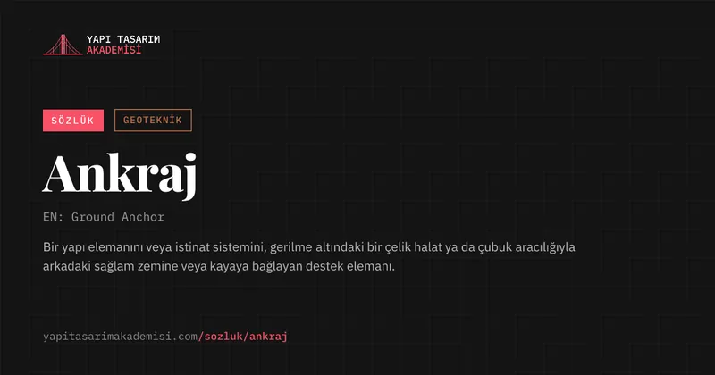 Ankraj