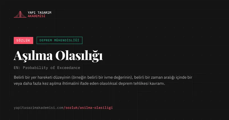 Aşılma Olasılığı