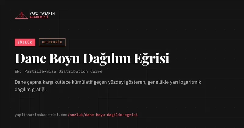 Dane Boyu Dağılım Eğrisi