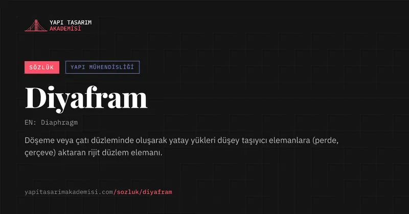 Diyafram