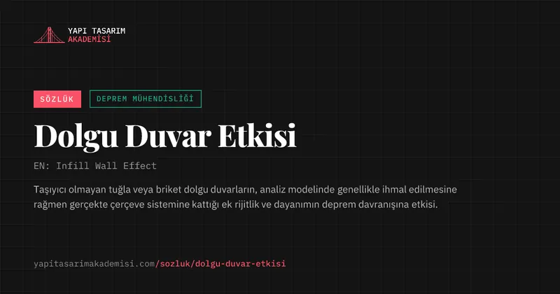 Dolgu Duvar Etkisi