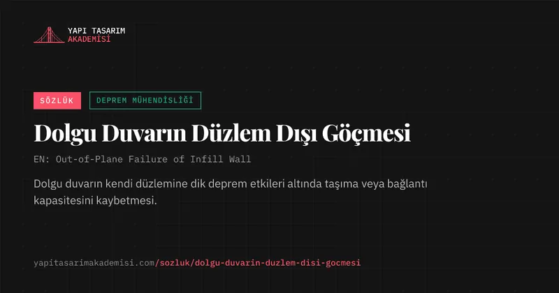 Dolgu Duvarın Düzlem Dışı Göçmesi