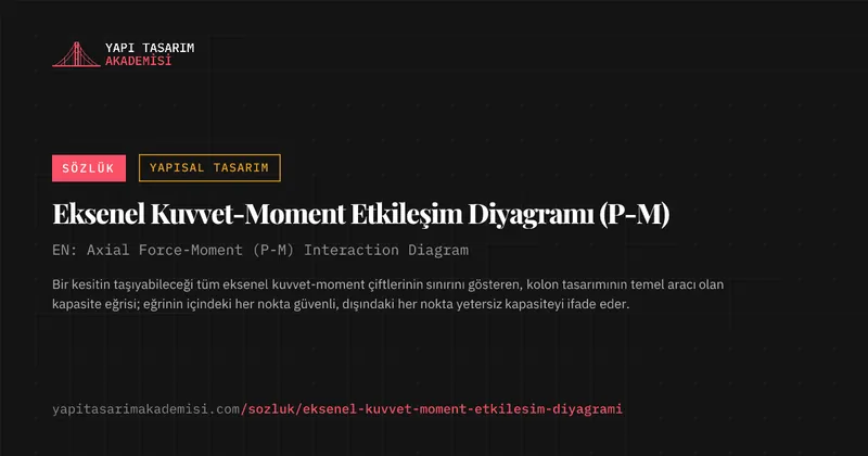 Eksenel Kuvvet-Moment Etkileşim Diyagramı (P-M)