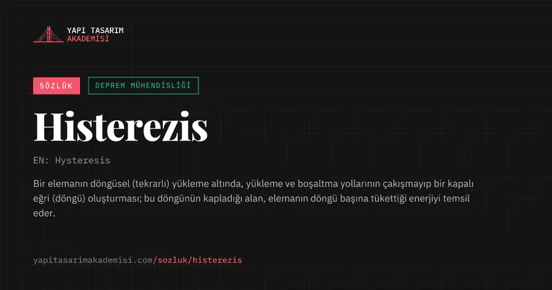 Histerezis