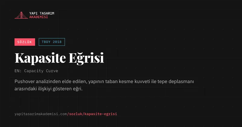 Kapasite Eğrisi
