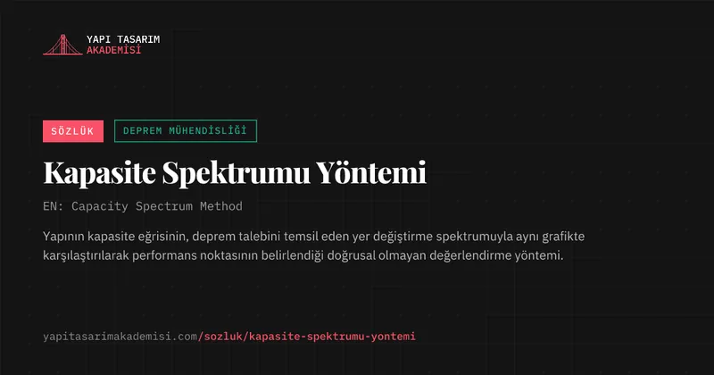 Kapasite Spektrumu Yöntemi