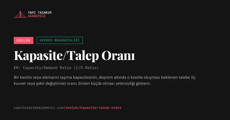 Kapasite/Talep Oranı