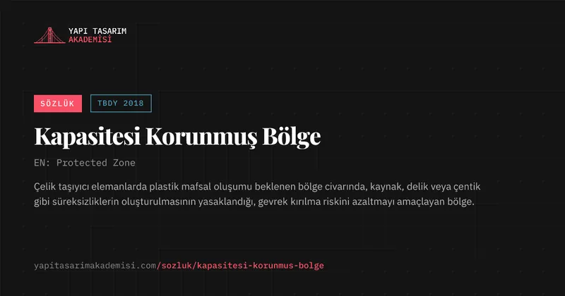 Kapasitesi Korunmuş Bölge