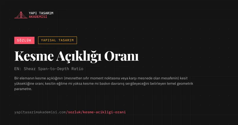 Kesme Açıklığı Oranı