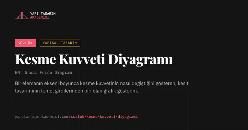 Kesme Kuvveti Diyagramı