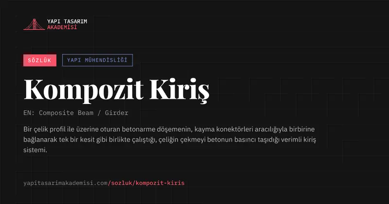 Kompozit Kiriş