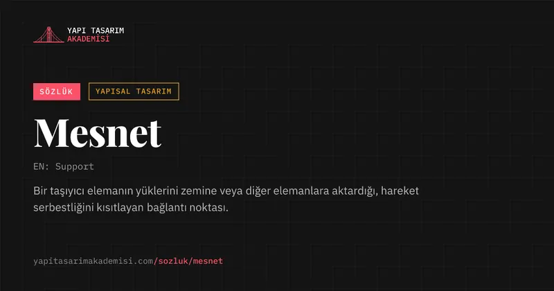 Mesnet