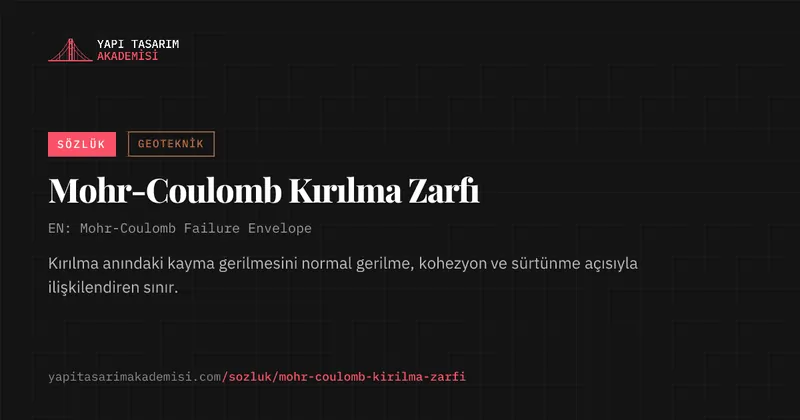 Mohr-Coulomb Kırılma Zarfı