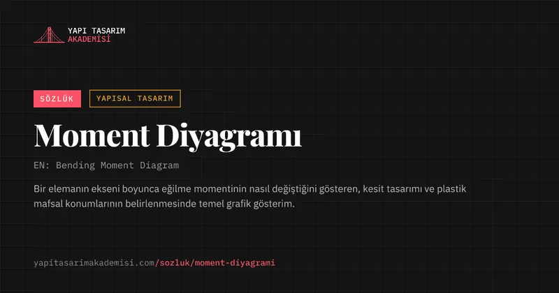 Moment Diyagramı