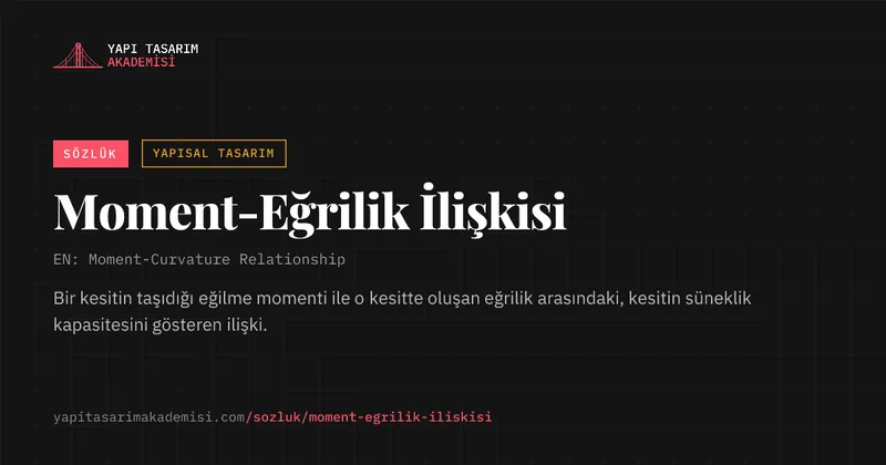 Moment-Eğrilik İlişkisi