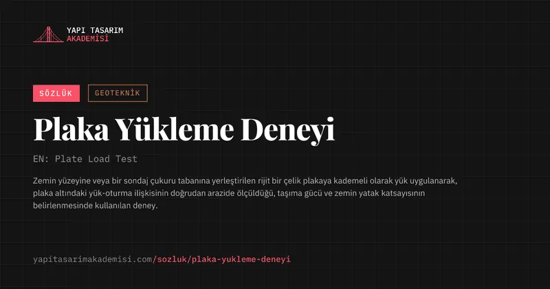 Plaka Yükleme Deneyi