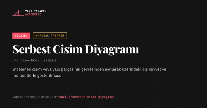 Serbest Cisim Diyagramı