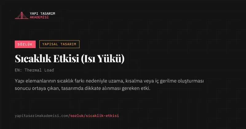 Sıcaklık Etkisi (Isı Yükü)