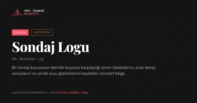 Sondaj Logu