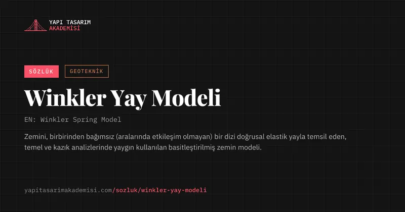 Winkler Yay Modeli