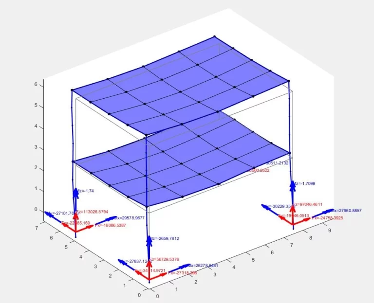 Sonlu Elemanlar Yöntemi